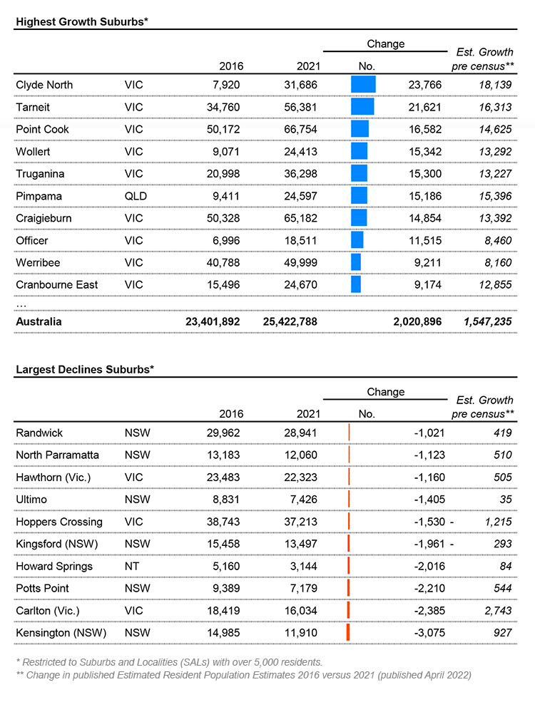 Population Insights Table