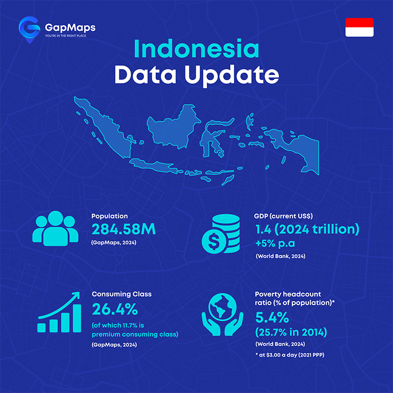 Indocesia Data Update- gapinsite1